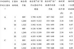 Figure BPA0000175284440000331