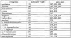 Figure imgf000030_0001