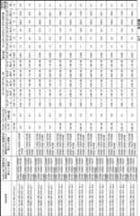 Figure JPOXMLDOC01-appb-T000039