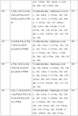 Figure GDA0001463766960001131