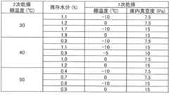 Figure JPOXMLDOC01-appb-T000028