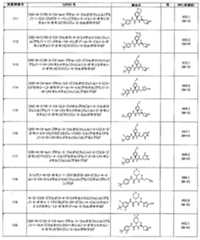 Figure JPOXMLDOC01-appb-T000140