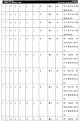 Figure G2005844822920070627D000361