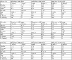 Figure imgf000282_0001