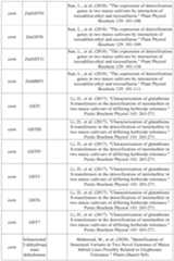 Figure PCTCN2022090268-appb-000110