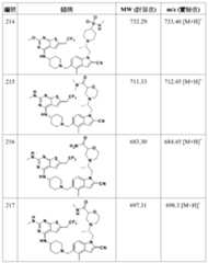 Figure 106108622-A0304-12-0179-487