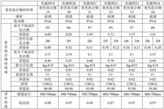 Figure BDA0002242170630000491