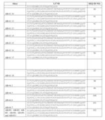 Figure imgf000198_0001