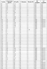 Figure imgf000268_0001