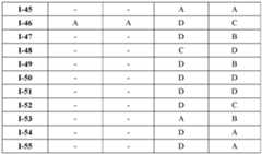 Figure imgf000357_0003