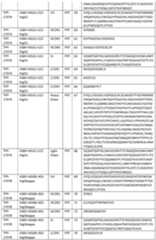 Figure imgf000136_0001