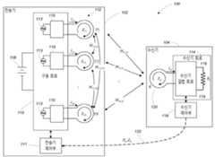 Figure R1020167025349