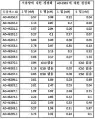 Figure 112013096810811-pct00032