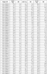 Figure imgf000162_0001