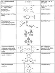 Figure imgf000034_0001