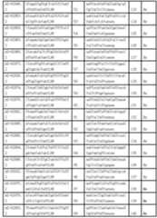 Figure 112017054487516-pct00033