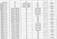 Figure imgf000147_0001