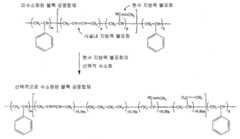 Figure 112003049087005-pct00003