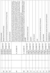 Figure BDA0003491947490001991