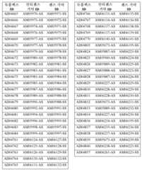 Figure 112019068966852-pct00029