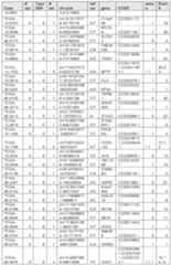 Figure imgf000124_0001