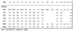 Figure pct00013