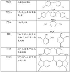 Figure BDA0001543113300000041