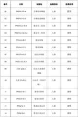 Figure BDA0001795462910000091