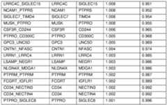 Figure imgf000392_0001