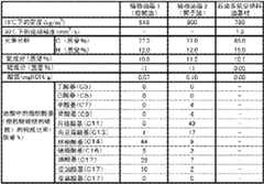 Figure BDA0000139472490000251