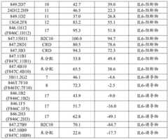 Figure BDA0004113660640002001