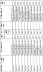 Figure BDA0001578122210002031