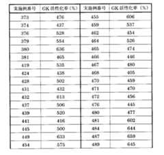Figure JPOXMLDOC01-appb-T000033