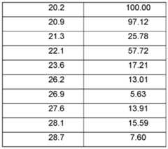 Figure imgf000041_0001