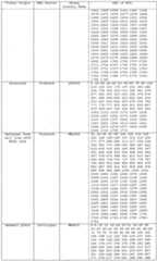 Figure imgf000137_0001