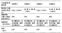 Figure GSB00000033850600091