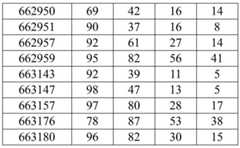 Figure BDA0002715438180001771