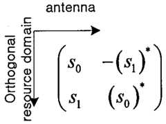 Figure 112010504089674-pat00038