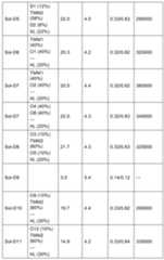 Figure 112021064001536-pct00119