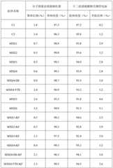 Figure BDA0001546925070000221