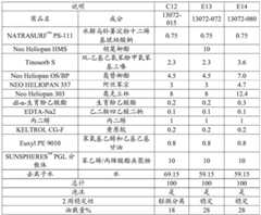 Figure GDA0003051786570000431