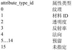 Figure BDA0003270212850000481