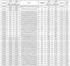 Figure 112021075844870-pat00092