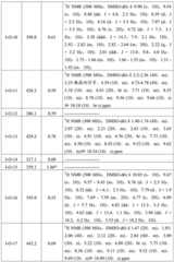 Figure BDA0001412716210003641