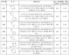 Figure 112011080000734-pct00209