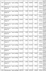 Figure imgf000219_0001