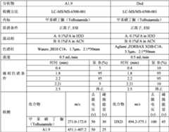 Figure PCTCN2022073822-appb-000720