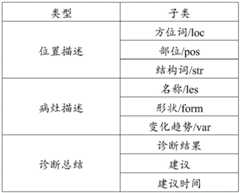 Figure BDA0002902827240000241