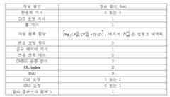 Figure 112014099791408-pct00017