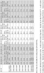 Figure BDA0003800833990003211